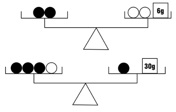 (Toán đố, Toán IQ) Đếm và Tổng Hợp Đơn Giản (Logic Tình Huống) (có lời giải)