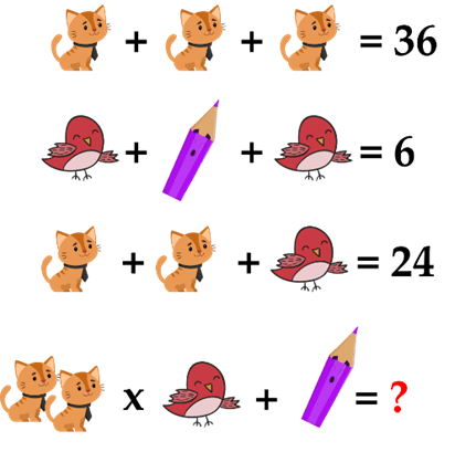 (Toán đố, Toán IQ) Giải Mã Biến Số (có lời giải)