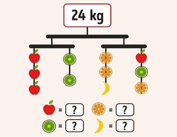 (Toán đố, Toán IQ) Giải Mã Biến Số (có lời giải)