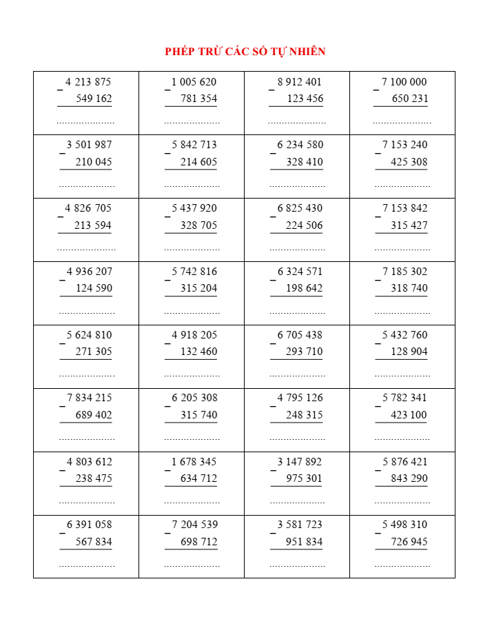 Phép trừ các số tự nhiên lớp 4 (có lời giải)