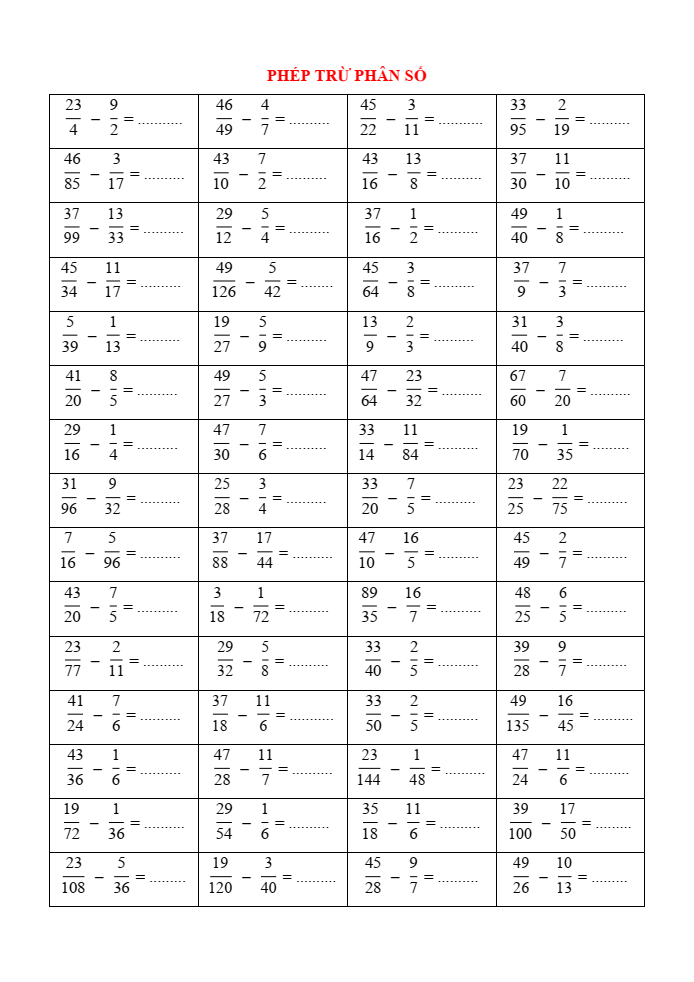Phép trừ phân số lớp 4 (có lời giải)