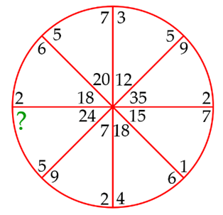 (Toán đố, Toán IQ) Quy luật hình học (có lời giải)