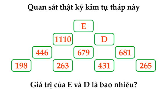 (Toán đố, Toán IQ) Quy luật hình học (có lời giải)