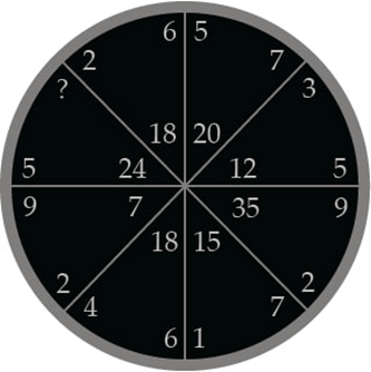 (Toán đố, Toán IQ) Quy luật hình học (có lời giải)