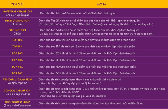 Tất tần tật về cuộc thi Toán Quốc tế Kangaroo