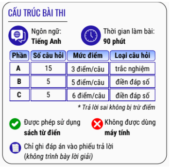 Tất tần tật về kì thi Toán Tư duy Quốc tế AMO