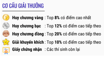 Tất tần tật về kì thi Toán Tư duy Quốc tế AMO