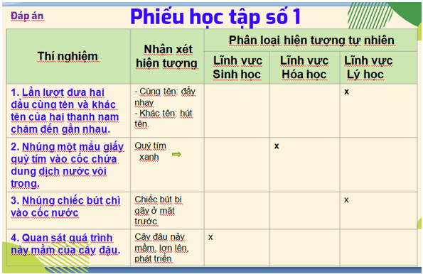 (Ôn thi Viên chức THCS) Giáo án môn Vật Lí THCS