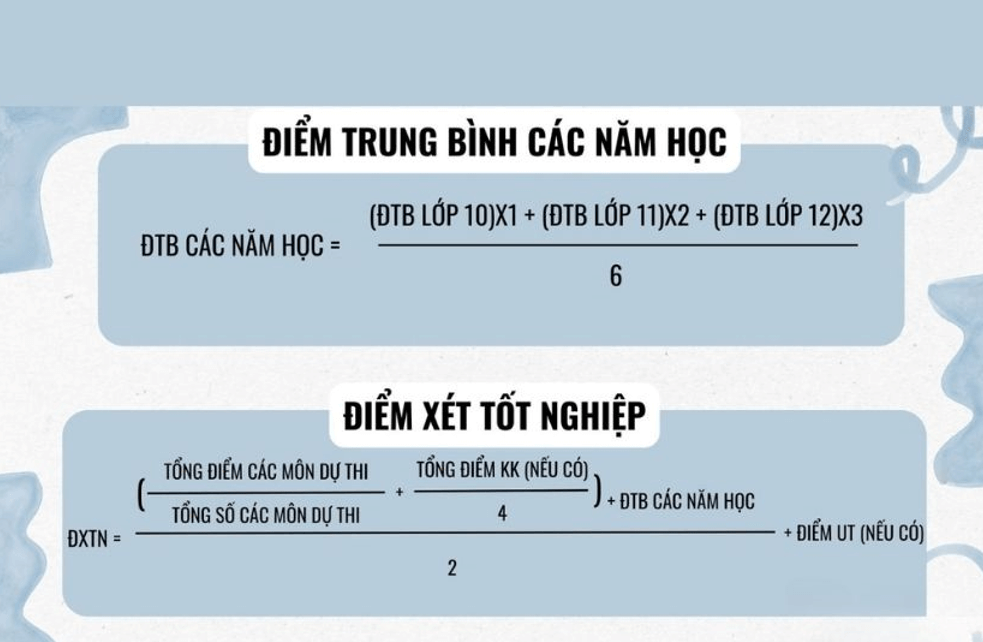 Công thức tính điểm xét tốt nghiệp THPT 2026