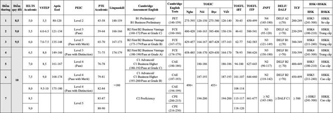 Đại học Bách khoa Hà Nội công bố phương án tuyển sinh năm 2026 (ảnh 4)