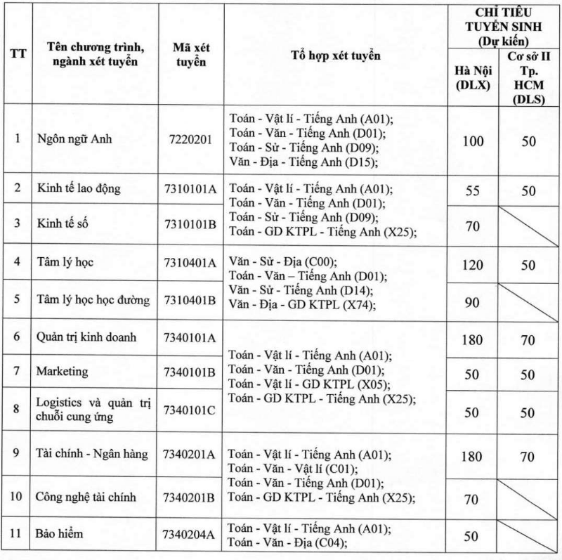Danh sách trường đại học công bố điểm sàn đánh giá năng lực, đánh giá tư duy năm 2026