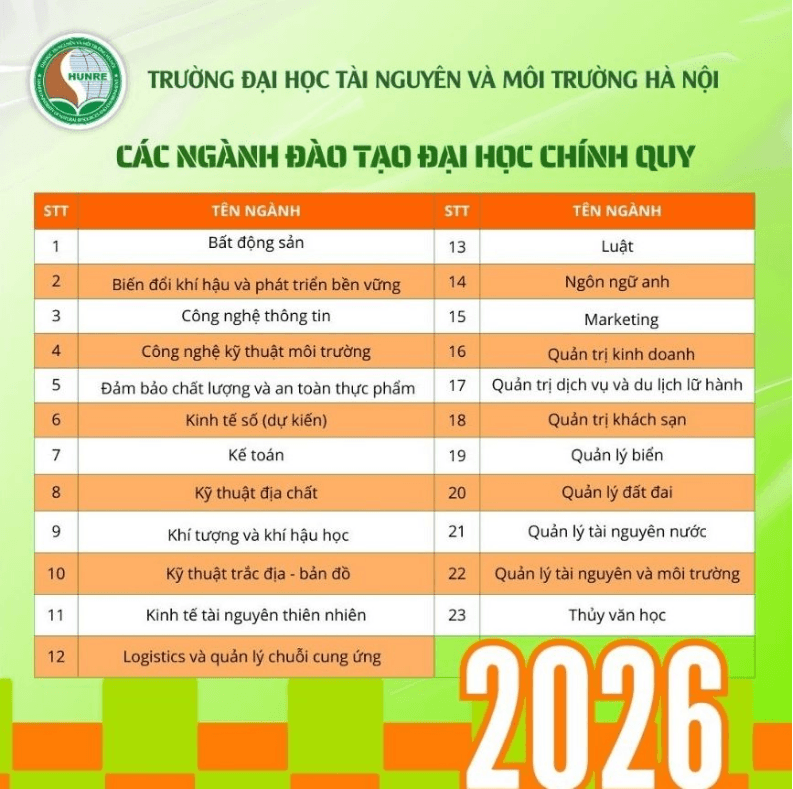 Danh sách trường đại học công bố điểm sàn đánh giá năng lực, đánh giá tư duy năm 2026