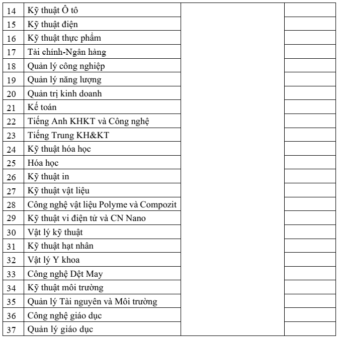 Học phí Đại học Bách Khoa Hà Nội (năm 2025)