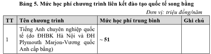 Học phí Đại học Bách Khoa Hà Nội (năm 2025)