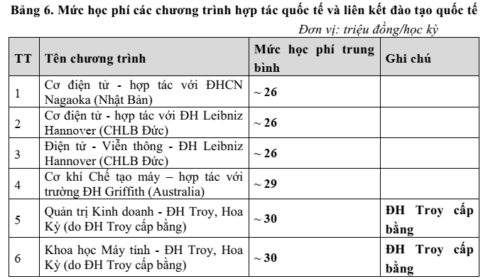 Học phí Đại học Bách Khoa Hà Nội (năm 2025)