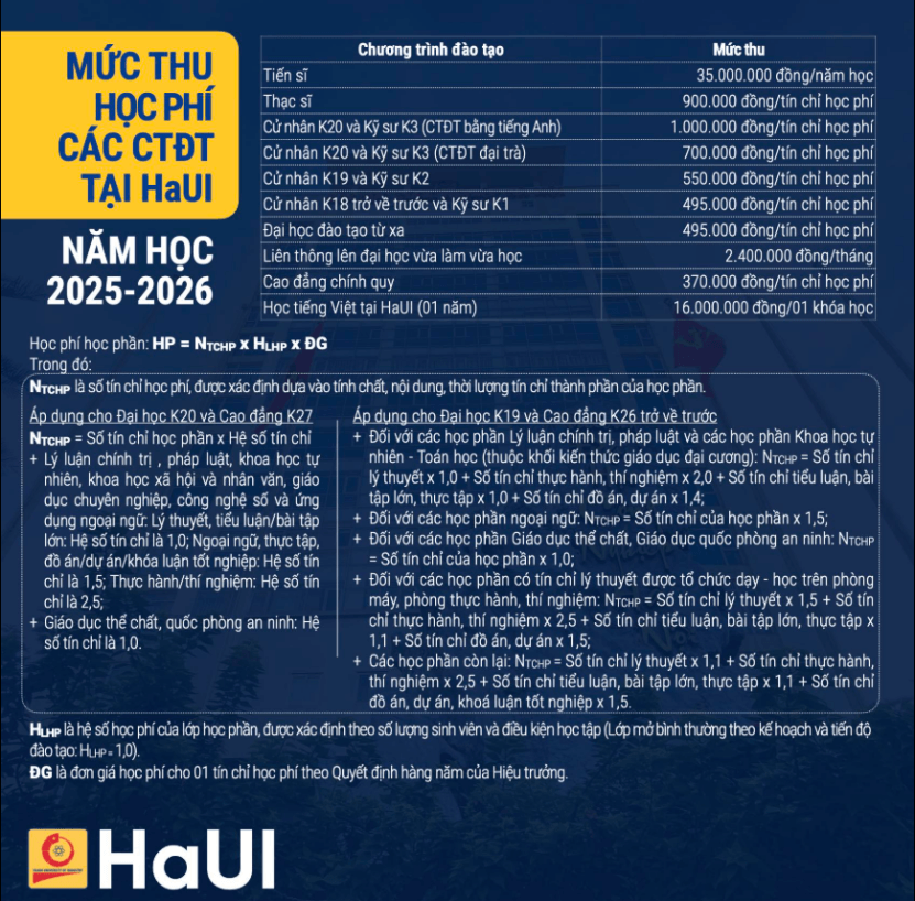 Học phí Đại học Công nghiệp Hà Nội (năm 2026)