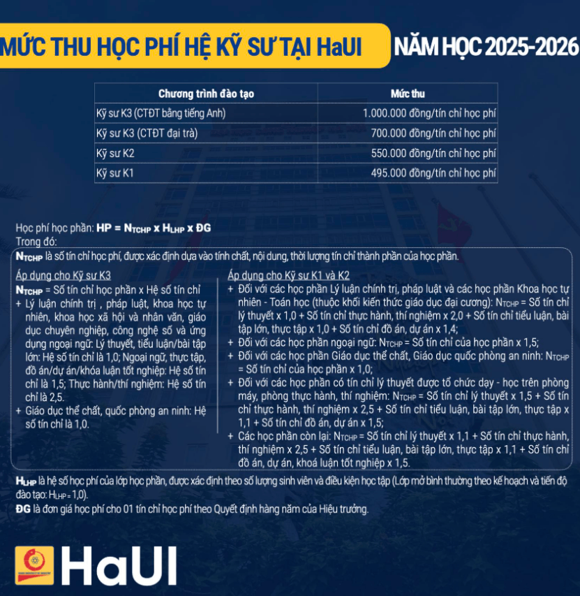 Học phí Đại học Công nghiệp Hà Nội (năm 2026)