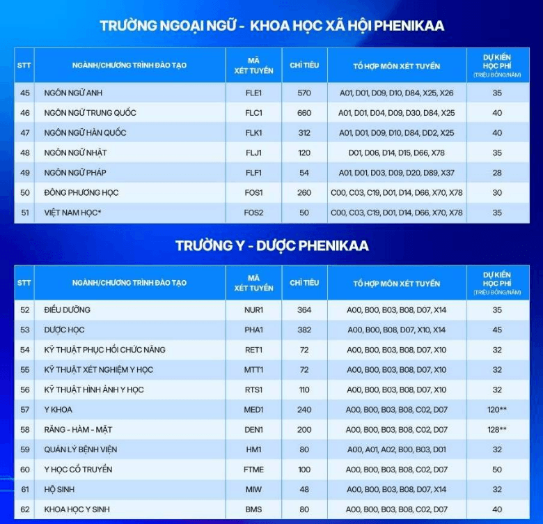 Học phí Trường Đại học Phenikaa (năm 2026)
