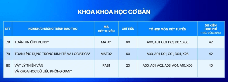 Học phí Trường Đại học Phenikaa (năm 2026)