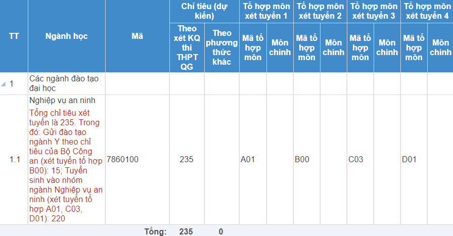 Học viện An ninh Nhân dân | Thông tin tuyển sinh năm 2021