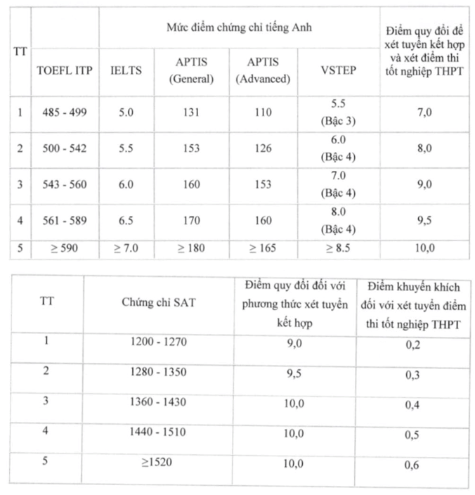 Học viện Báo chí và Tuyên truyền công bố phương thức tuyển sinh năm 2026