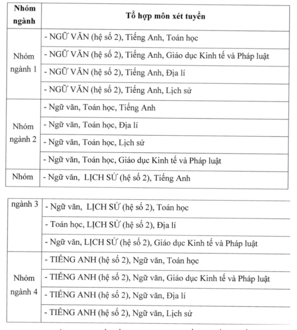 Học viện Báo chí và Tuyên truyền công bố phương thức tuyển sinh năm 2026