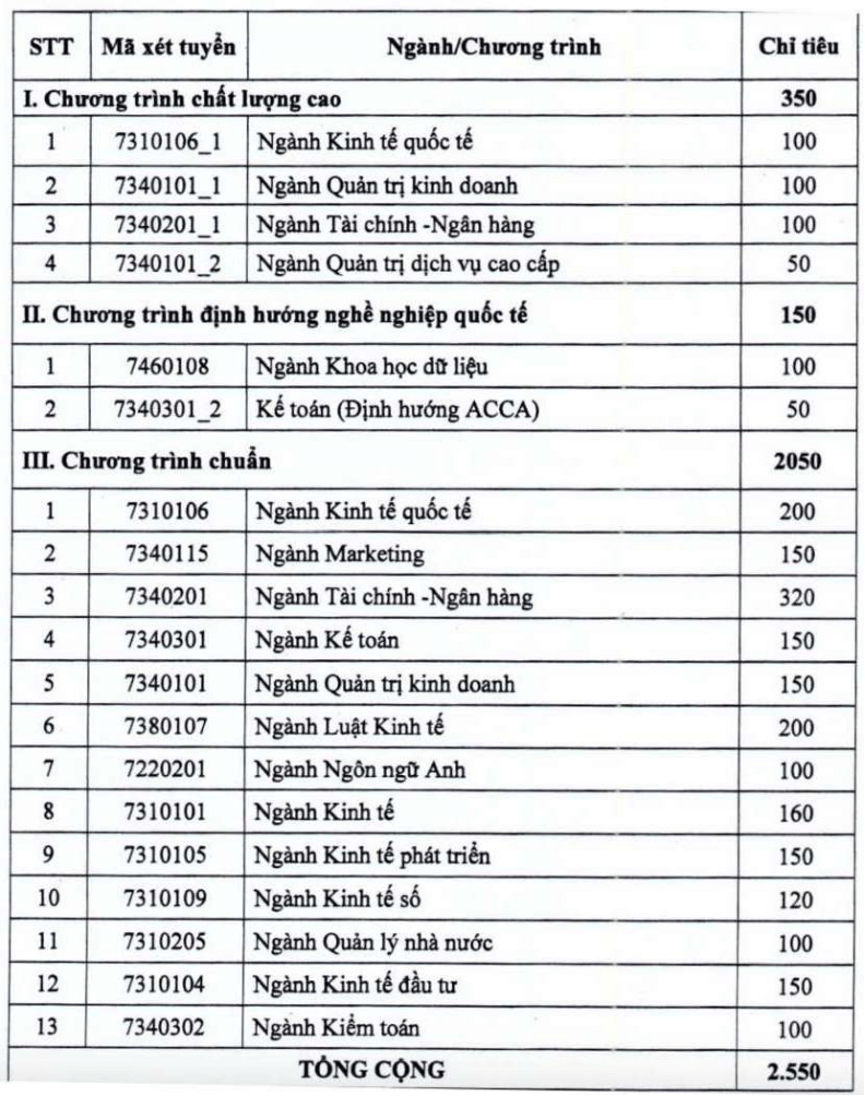 Học viện Chính sách và phát triển thông báo thông tin tuyển sinh năm 2026