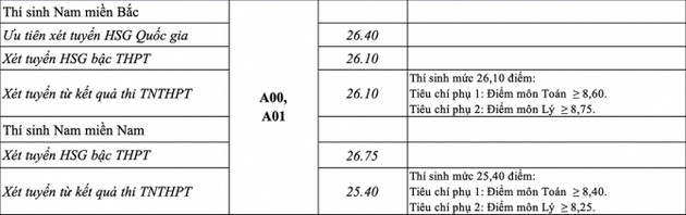 Học viện Hậu cần ( hệ dân sự )