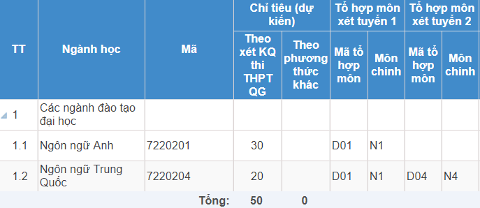 Học viện Khoa học Quân sự (dân sự) | Thông tin tuyển sinh năm 2021