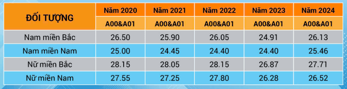Học viện Kỹ thuật Quân sự hệ Quân sự (năm 2025)