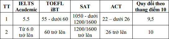 De an tuyen sinh Hoc vien Tai chinh 2023