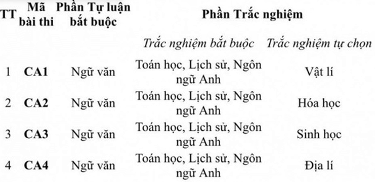 Hướng dẫn tuyển sinh Công an nhân dân năm 2025 