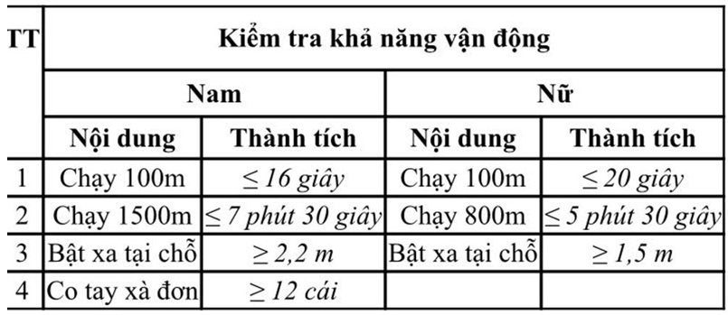 Hướng dẫn tuyển sinh Công an nhân dân năm 2025 