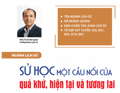 Ngành lịch sử là gì? Học lịch sử ra làm nghề gì?