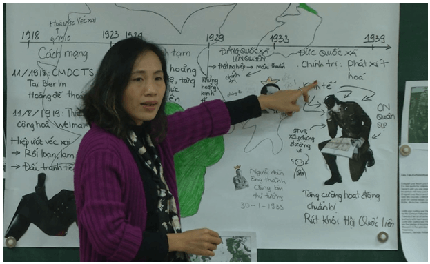 Ngành Sư phạm Lịch sử là gì? Học Sư phạm Lịch sử ra làm nghề gì