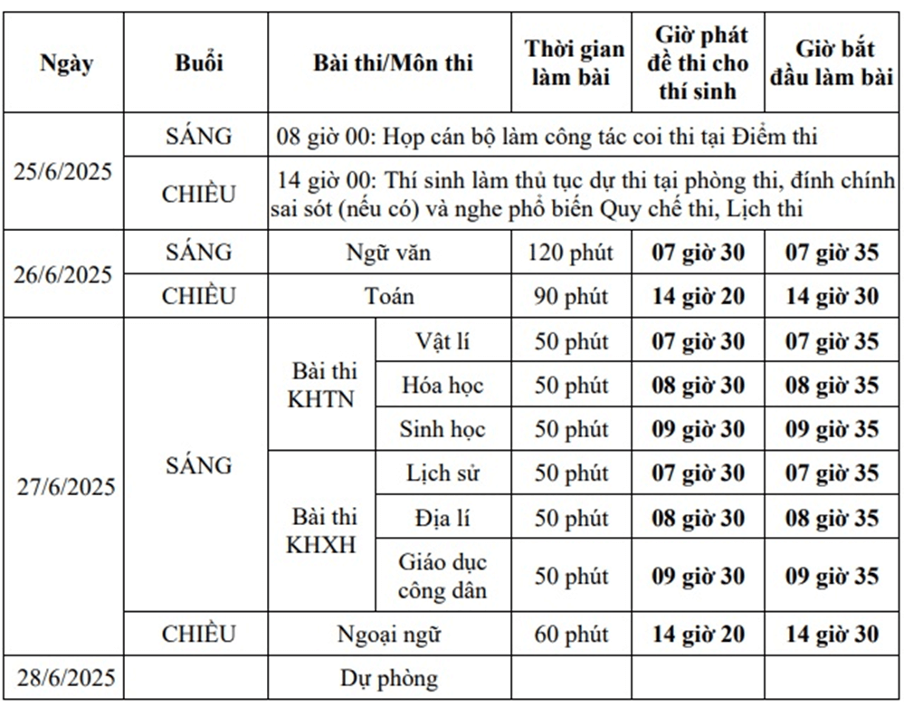 Những lưu ý quan trọng cho kỳ thi tốt nghiệp THPT