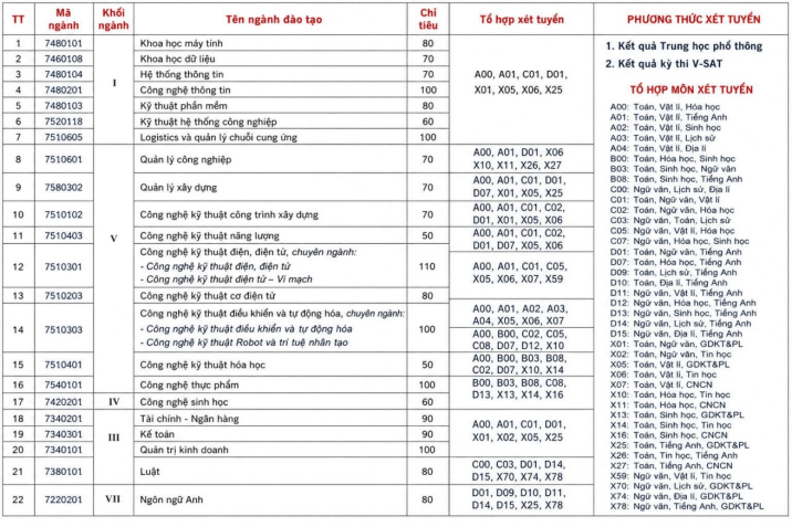 Tổng hợp các trường xét tuyển tổ hợp D15 năm 2026