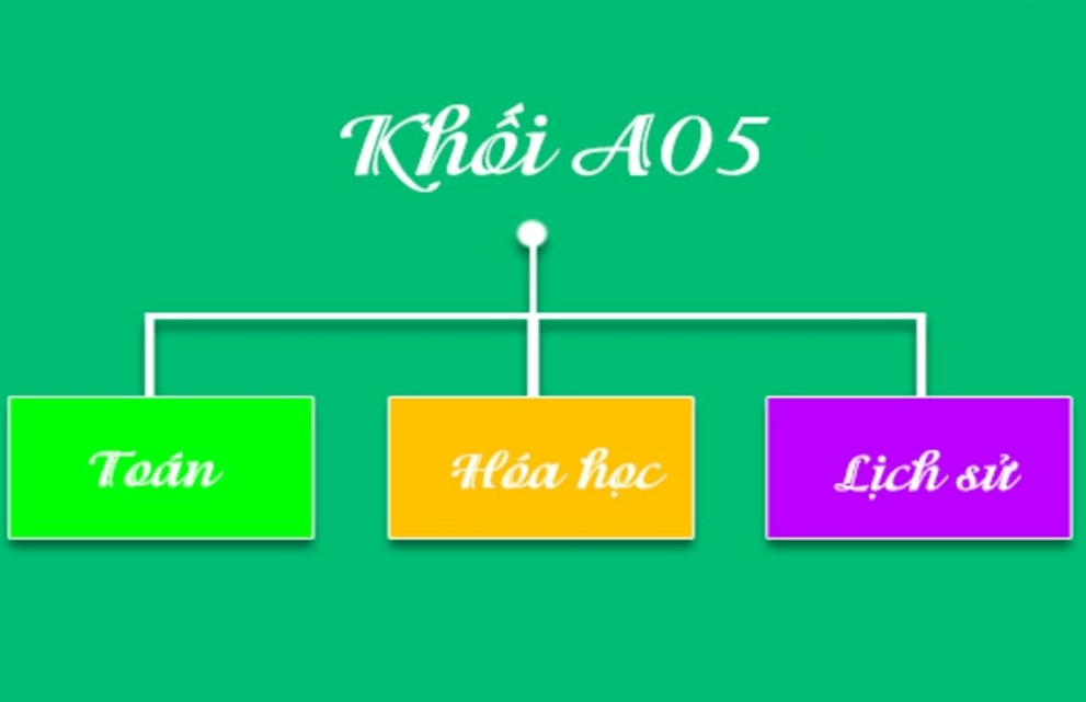 Tổng quan về khối A05: Những ngành và trường đại học tuyển sinh năm 2025