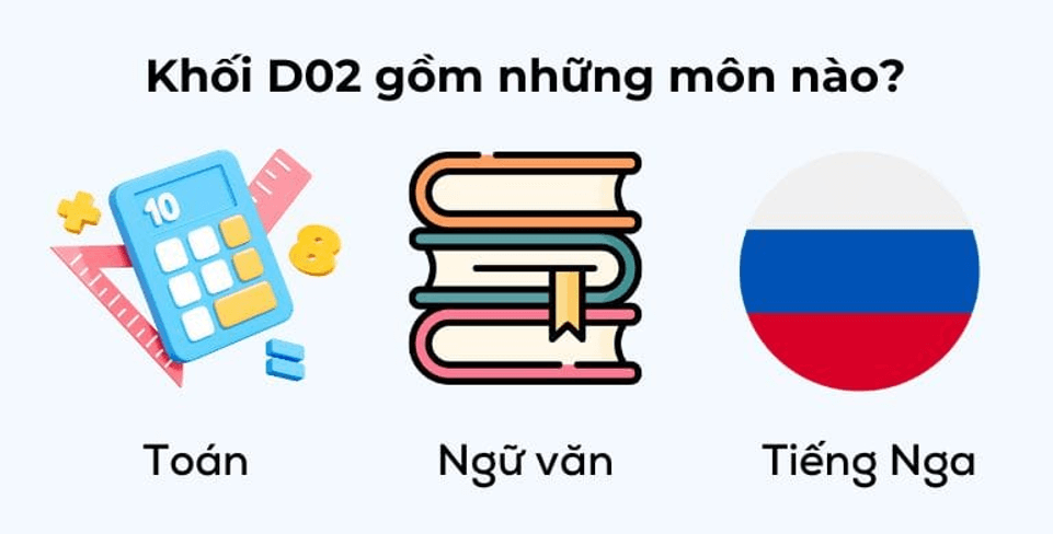 Tổng quan về khối D02: Gồm những ngành nào? Bí kíp ôn thi khối D02 hiệu quả 