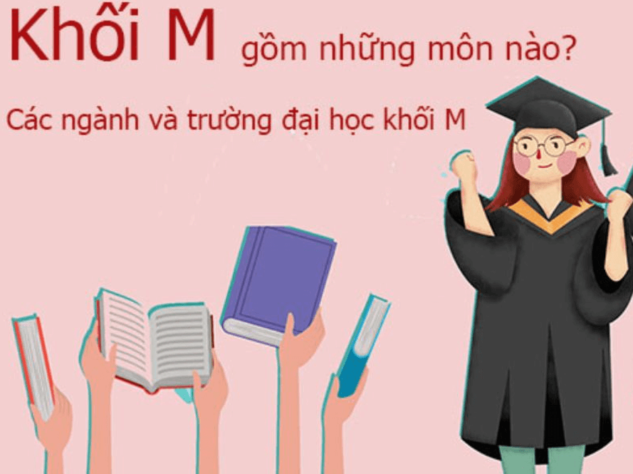 Tổng quan về khối M: Các ngành và trường đại học khối M