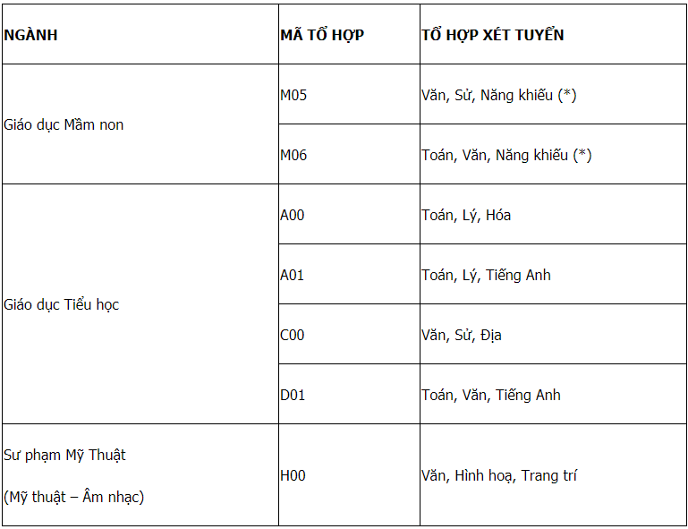 Trường Cao đẳng Cộng đồng Bình Thuận | Thông tin tuyển sinh năm 2021