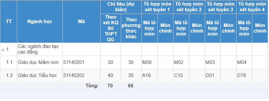 Trường Cao đẳng Cộng đồng Hậu Giang | Thông tin tuyển sinh năm 2021