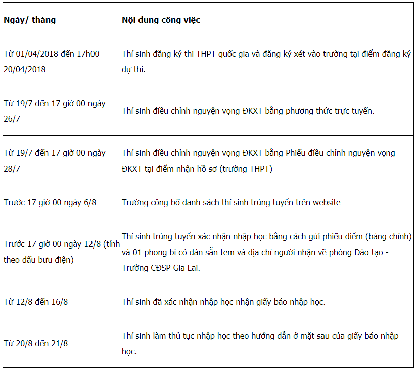 Trường Cao đẳng Sư phạm Gia Lai | Thông tin tuyển sinh năm 2021