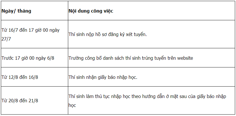 Trường Cao đẳng Sư phạm Gia Lai | Thông tin tuyển sinh năm 2021