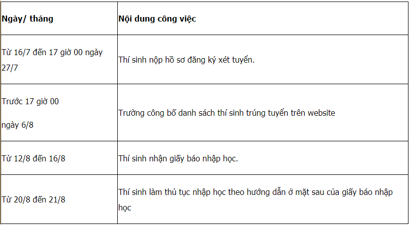 Trường Cao đẳng Sư phạm Gia Lai | Thông tin tuyển sinh năm 2021