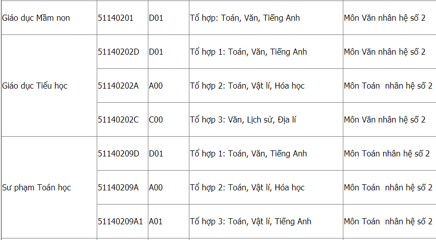 Trường Cao đẳng Sư phạm Hà Tây | Thông tin tuyển sinh năm 2021