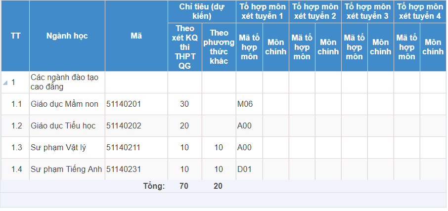 Trường Cao đẳng Sư phạm Kon Tum | Thông tin tuyển sinh năm 2021