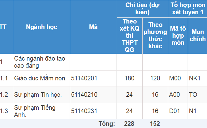 Trường Cao đẳng Sư phạm Sóc Trăng | Thông tin tuyển sinh 2017