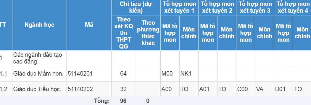 Trường Cao đẳng Sư phạm Tây Ninh | Thông tin tuyển sinh 2019