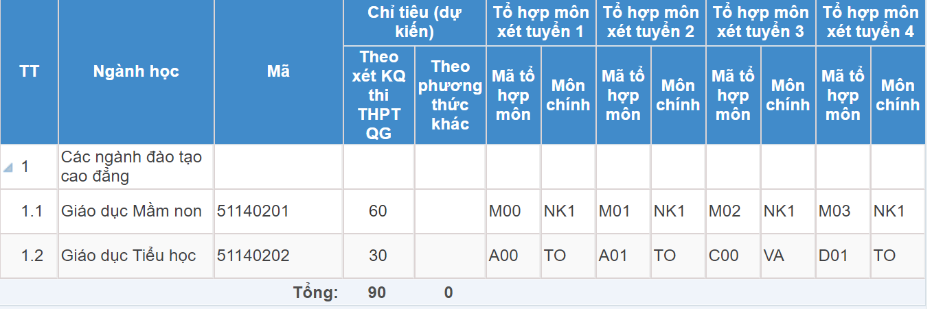 Trường Cao đẳng Sư phạm Vĩnh Long | Thông tin tuyển sinh năm 2021